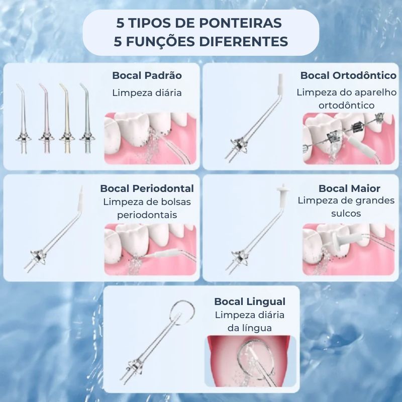 Irrigador-Oral-Limpeza-Profunda-Jato-D_agua-Supersonico_funções