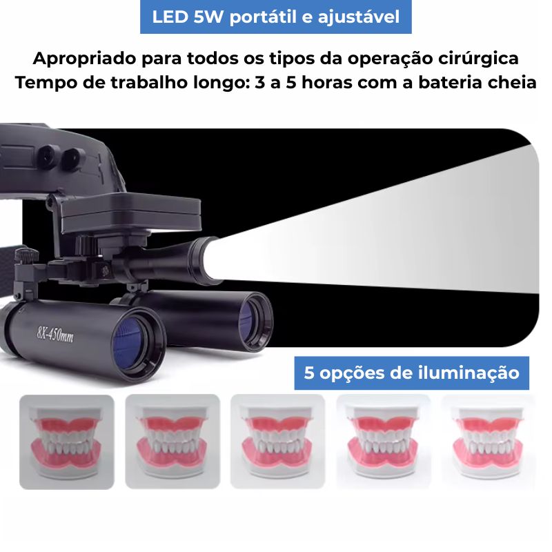 Lupa-de-Cabeca-Cirurgica-Com-Fotoforo-LED-Sem-Fio-FocusLine_foto