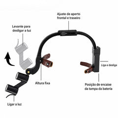 Lupa de Cabeça Cirúrgica Com Fotóforo LED Sem Fio Double
