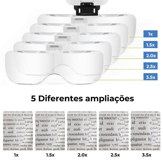 Lupa Binocular Odontológica com Fotóforo LED Perspective