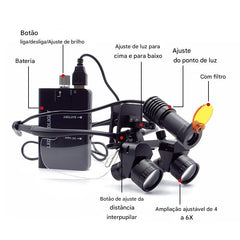 Lupa-Binocular-Profissional-Ajustavel-4x-a-6x-Ergo_3-funcionalidades