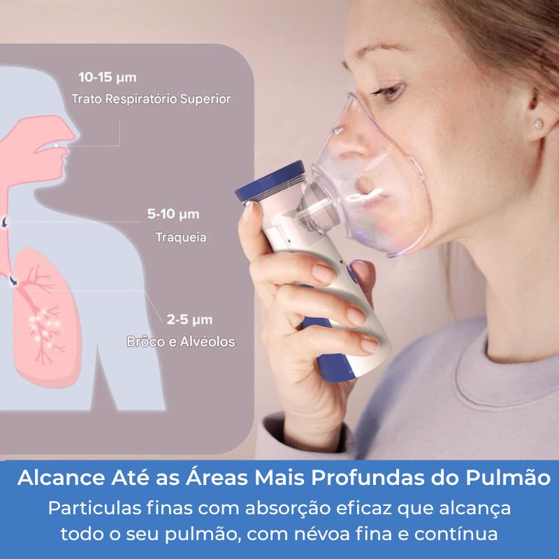 Nebulizador-Portatil-Ultrassonico_4-respiraçao