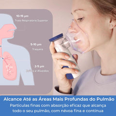 Nebulizador-Portatil-Ultrassonico_4-respiraçao