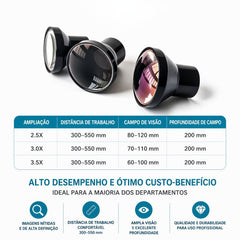 Lupa Binocular Personalizável Com Grau OptiMax 2.5X 3.0X e 3.5X
