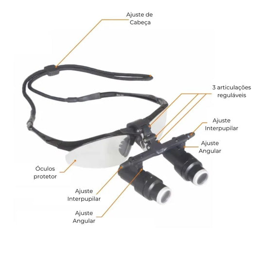Lupa Binocular Profissional 4X View